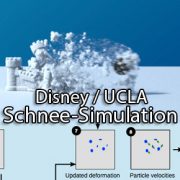 schnee simulation